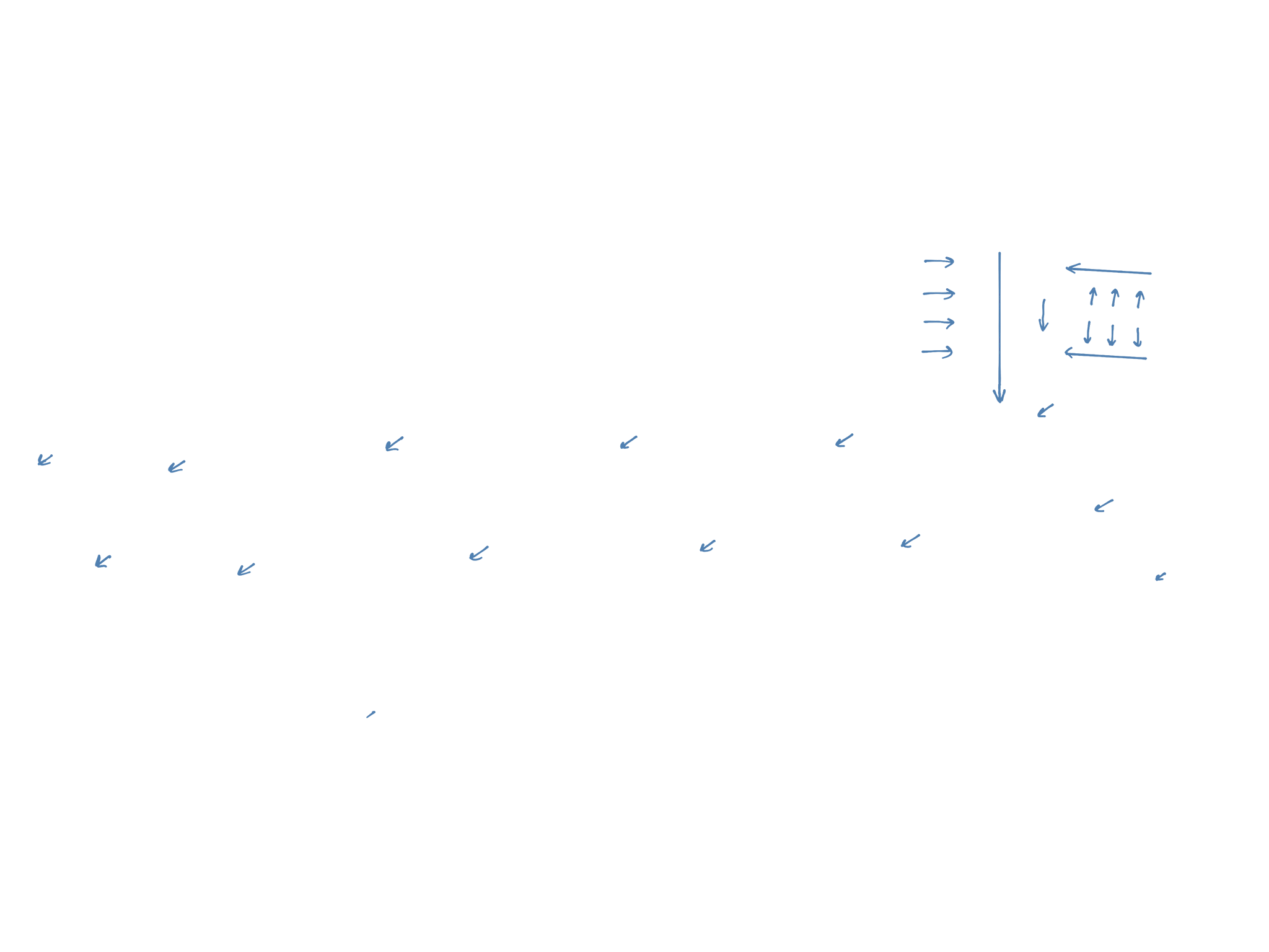 Water sector overlay